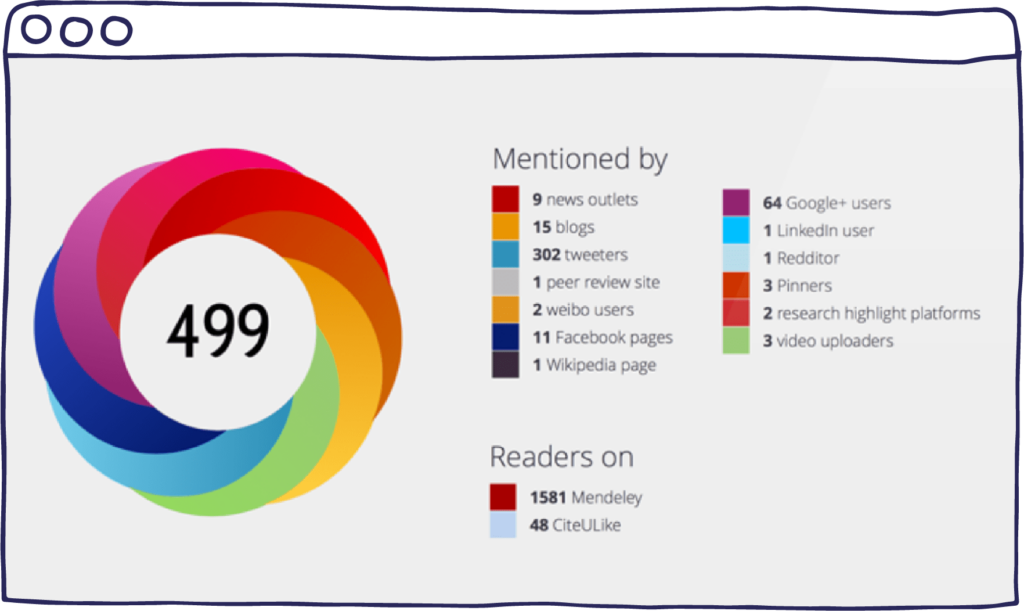 an Altmetric donut with square icons beside it, detailing what each colour represents on a web browser