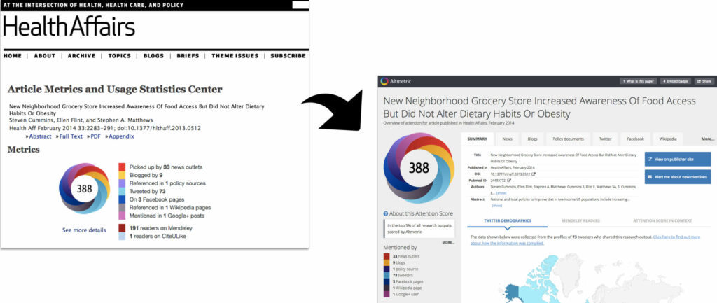 an article with an arrow pointing towards an Altmetric report with multiple options and a map